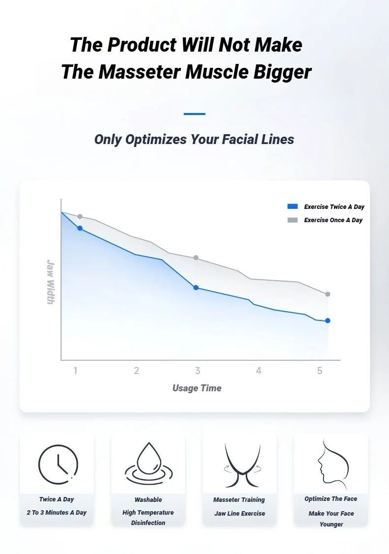 U Shape Facial Jaw Exerciser And Neck Toning Jawline For Men Women Face Muscle Trainin Resistance Double Chin Silicone Exercise